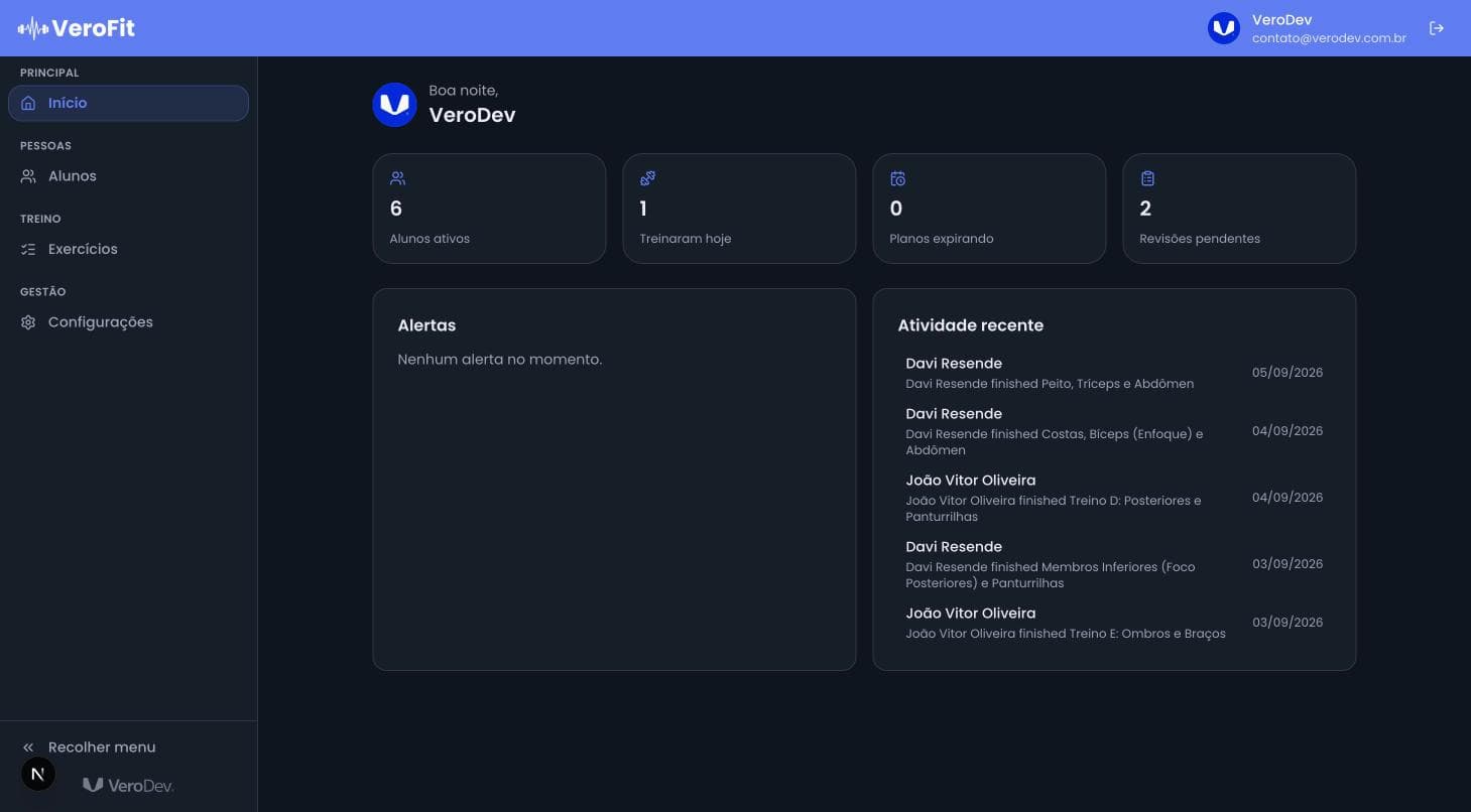 Painel de controle